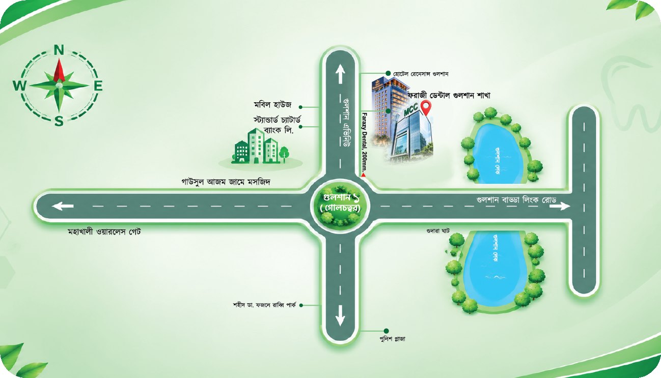 Landmark map showing the Farazy Dental Gulshan branch at MCC Tower near Gulshan 1 circle, Hotel Renaissance and Gulshan Lake